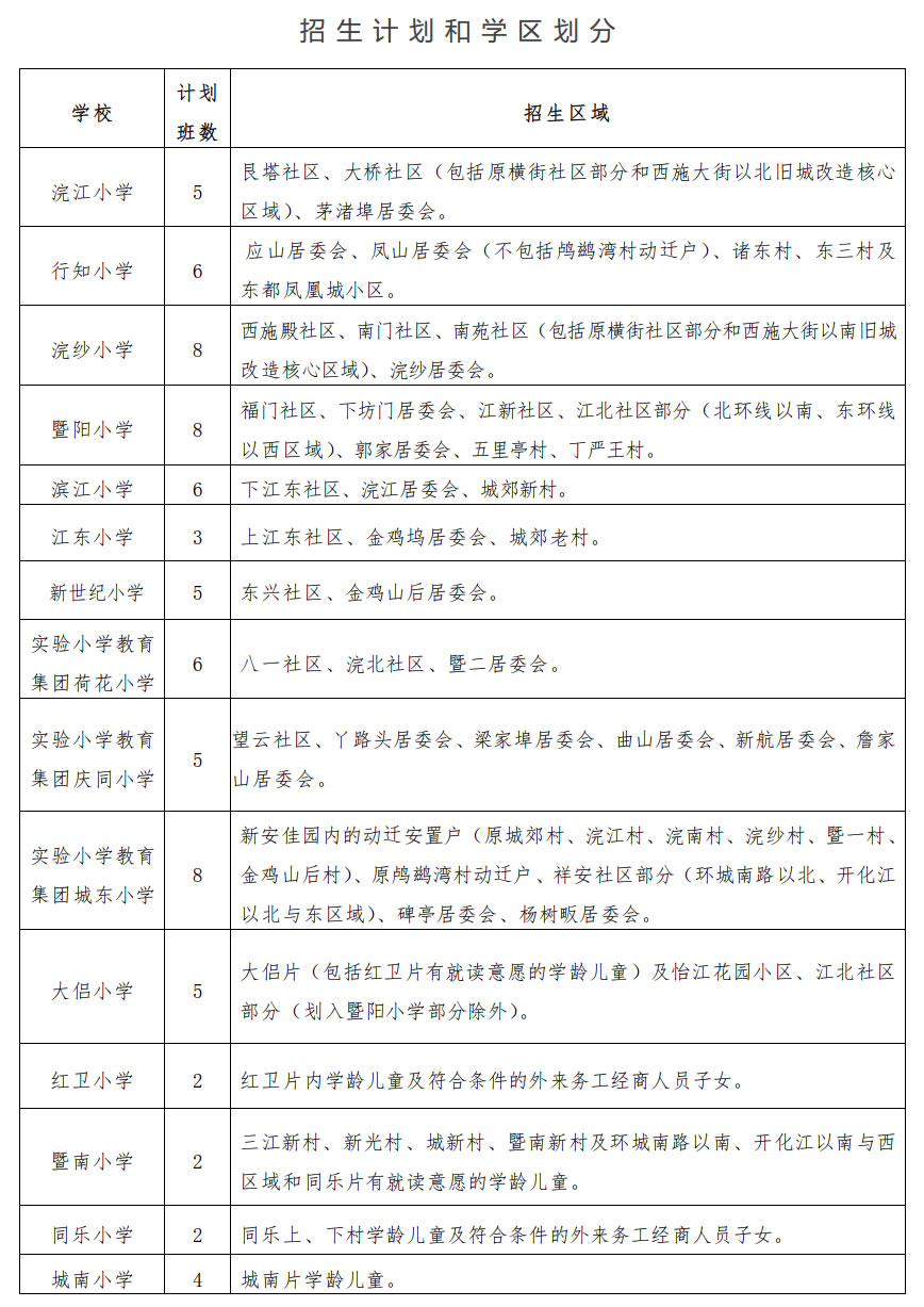 诸暨市2012学年城区小学一年级招生工作意见——诸暨