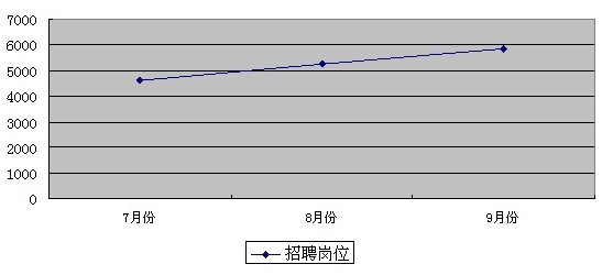 人才总量对经济促进作用_人才招聘图片