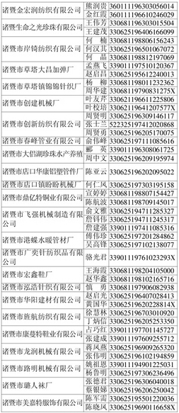 诸暨最新公布逃废债"老赖"黑名单