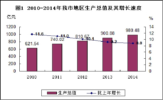 2021年诸暨市gdp