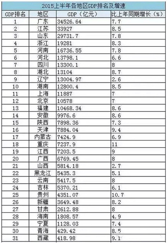 中小企业经济总量_2015中国年经济总量