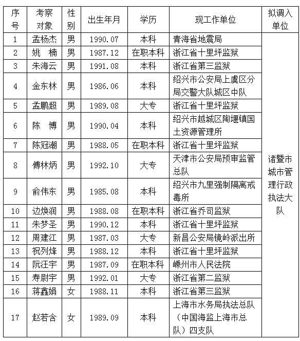 诸暨市区人口多少_...入杭州都市圈,诸暨这些人身价将暴涨