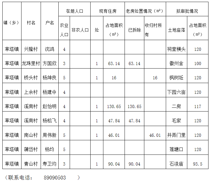 诸暨市草塔镇人口_诸暨市地图(2)