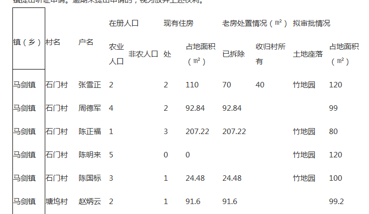 马剑镇人口_马剑镇龙门村(3)